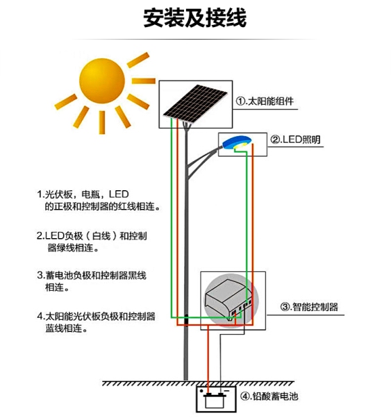 太陽能路燈安裝示意圖